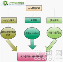 團(tuán)購(gòu)網(wǎng)站安全漏洞 用戶消費(fèi)憑據(jù)可被冒用的技術(shù)風(fēng)險(xiǎn)與應(yīng)對(duì)