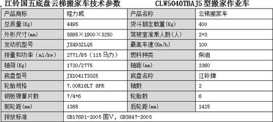 丹東市云梯搬家車選擇全攻略 價格、廠家、批發、參數、圖片一站式解析